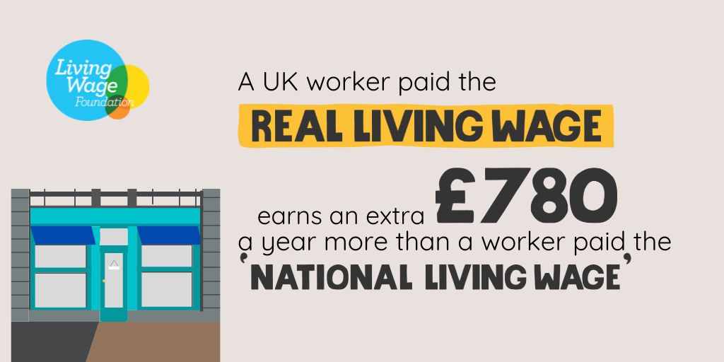 real living wage