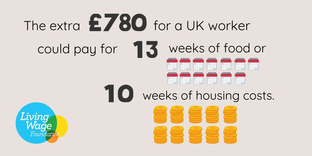 real living wage facts
