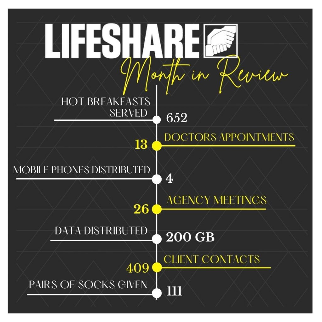 Lifeshare July statistics